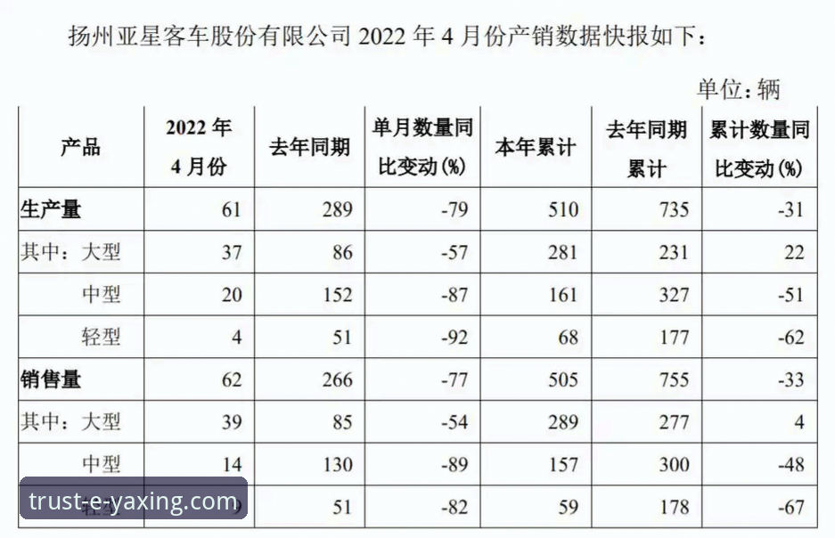 亚星体育平台深度解析：亚星客车参数配置如何影响实际运营成本与效率？